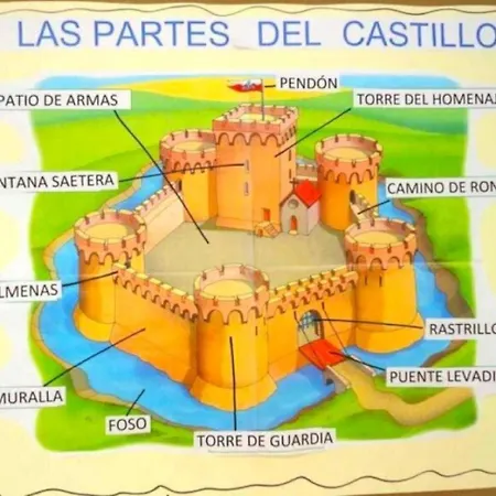 La Casa Del Bosque Del Agua Y Prexigueiro Obsequio Entrada Por Persona A Circuito Termal Prázdninový dům